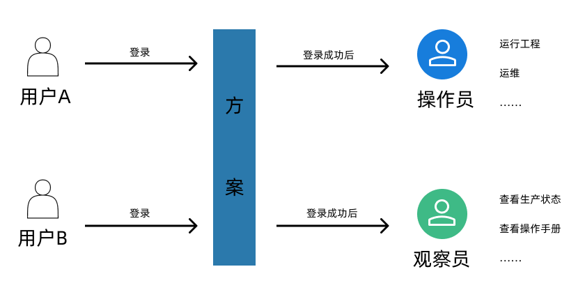 function diagram