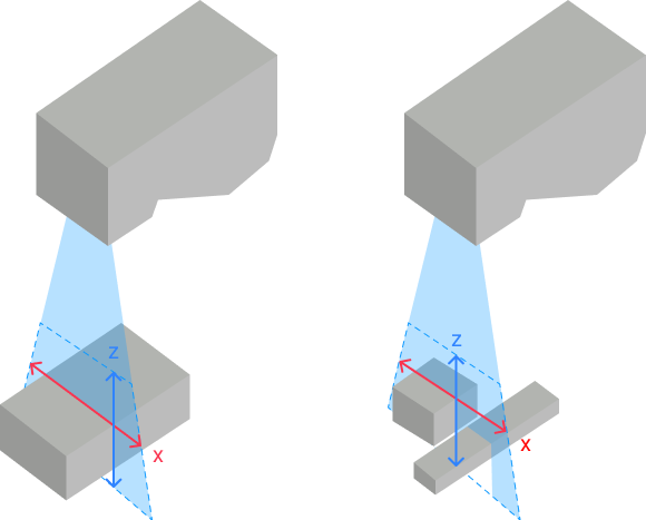 measurement range