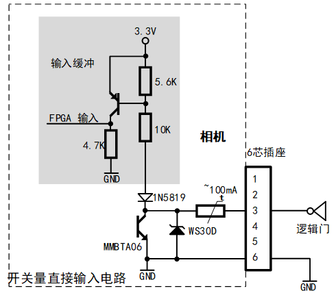 gpio input ttl