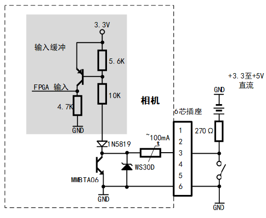gpio input