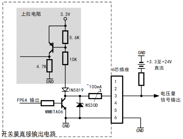 gpio output circuit area scan
