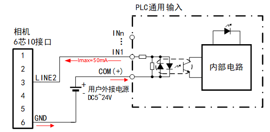 gpio output plc