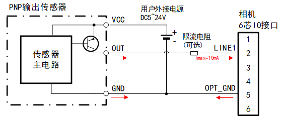 input pnp wiring scan