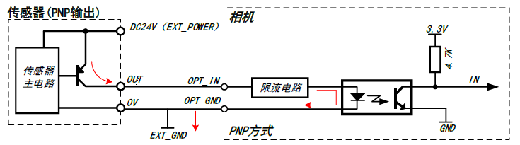 input pnp wiring