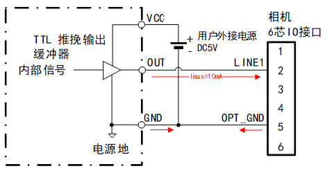 input ttl wiring scan