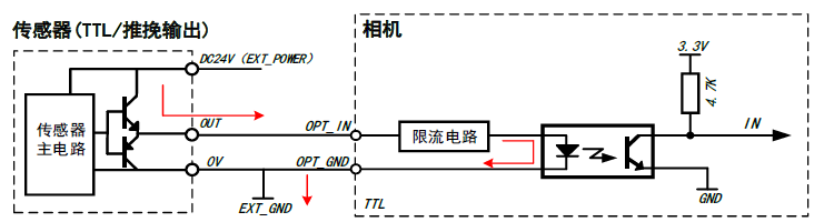 input ttl wiring