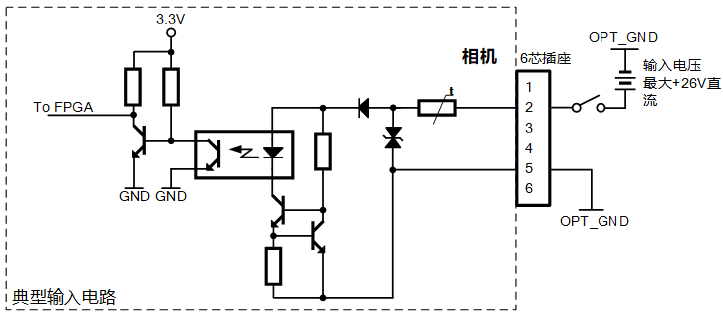 opto input circuit area scan