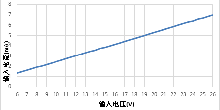 opto input sink current vs voltage