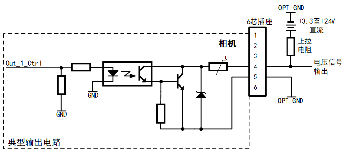 opto output circuit area scan