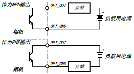 opto output topo