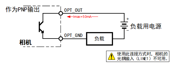 opto pnp output