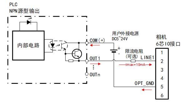 source plc