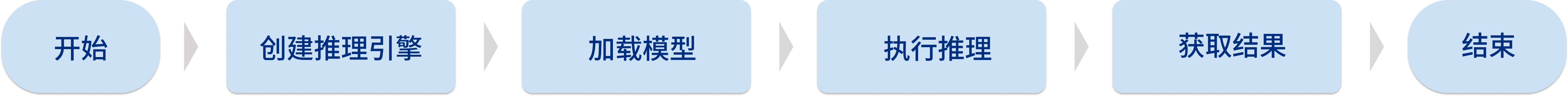 inference flow