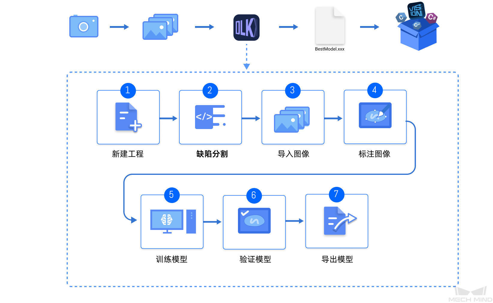 introduction application flow