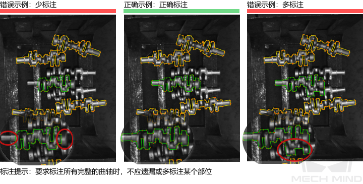 improve model accuracy contour incomplete over