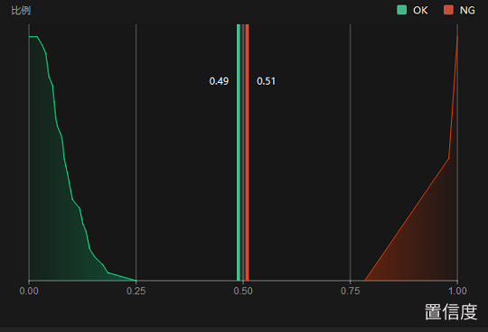 good model performance