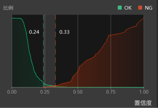 poor model performance