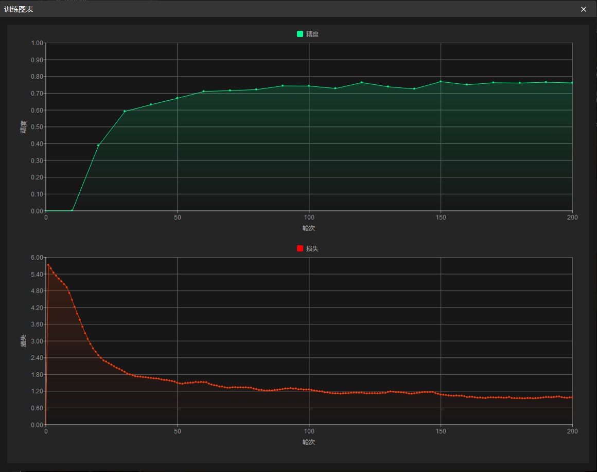 advanced instance segmentation training chart