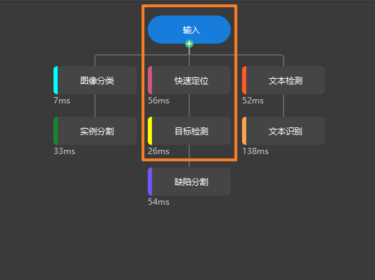 parent module submodule definition