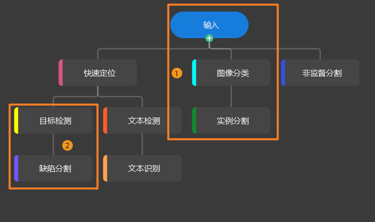 serial module mode