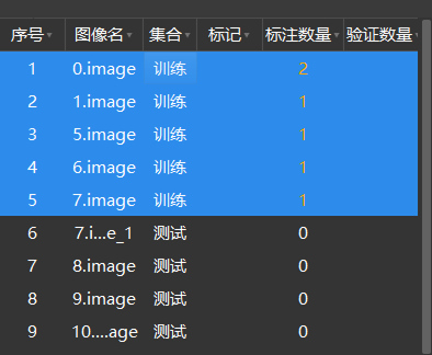 example projects label data