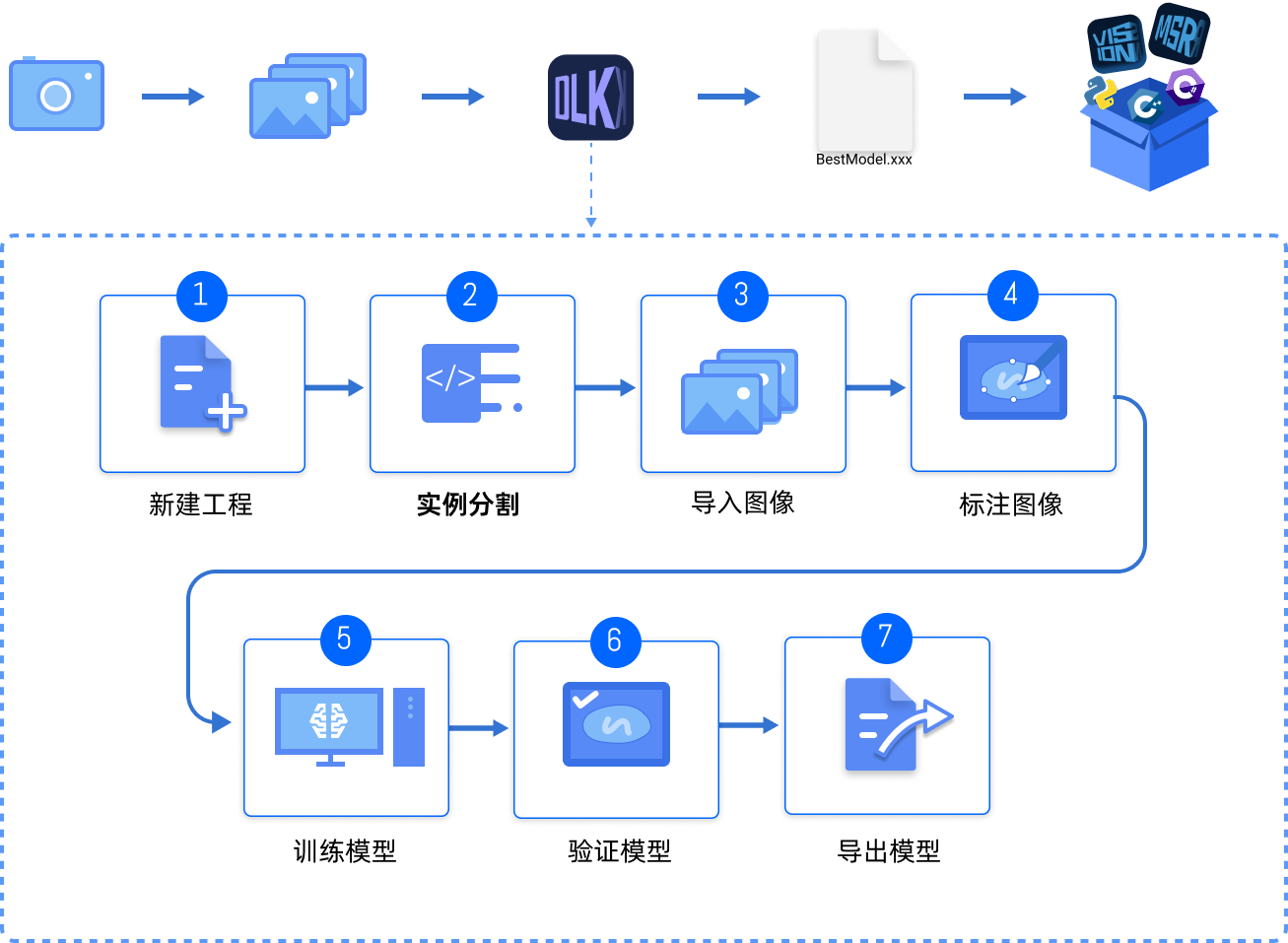 introduction application flow