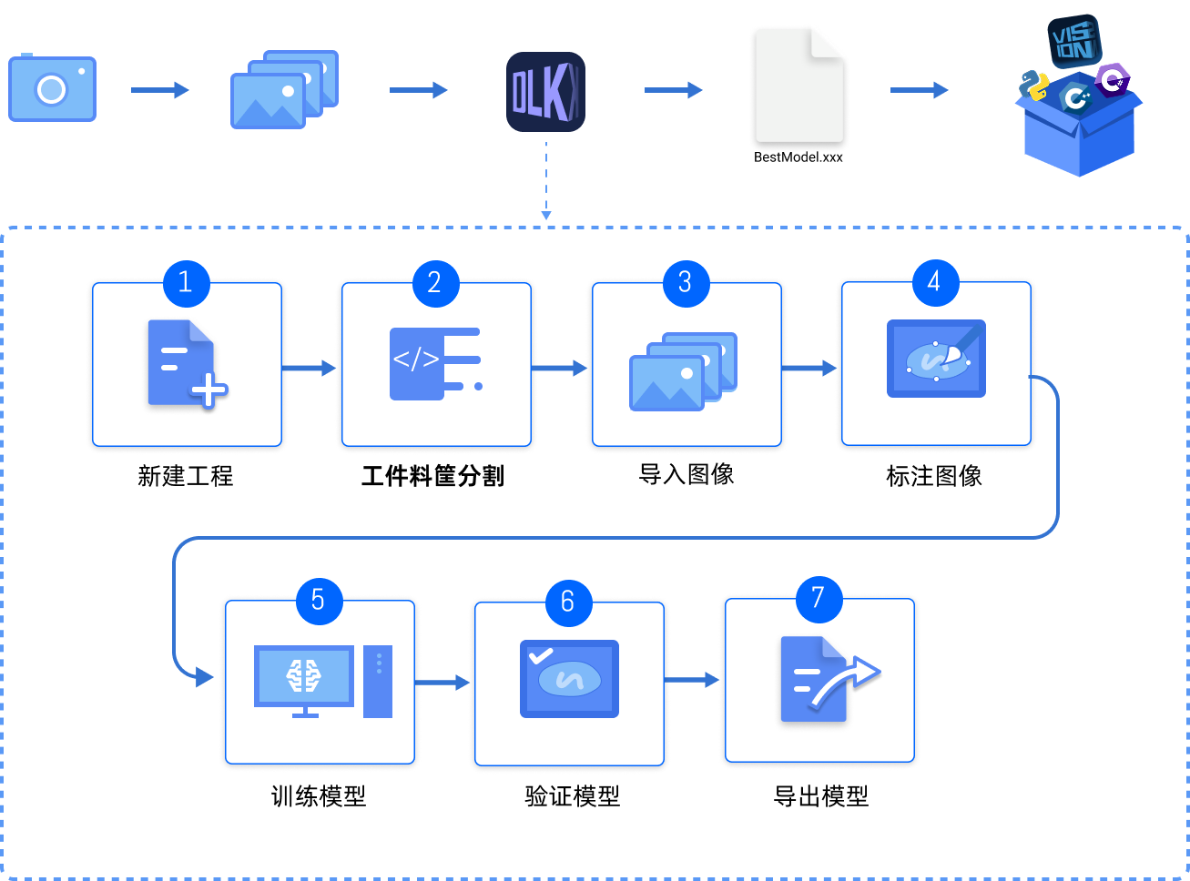 introduction application flow
