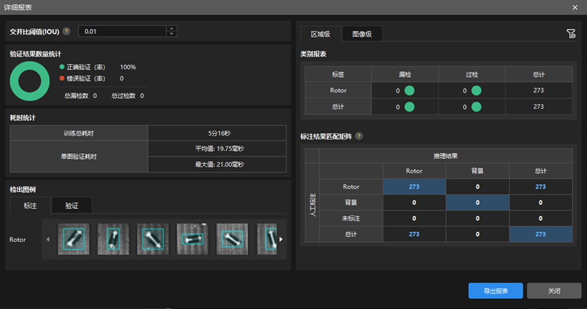 example projects detail report