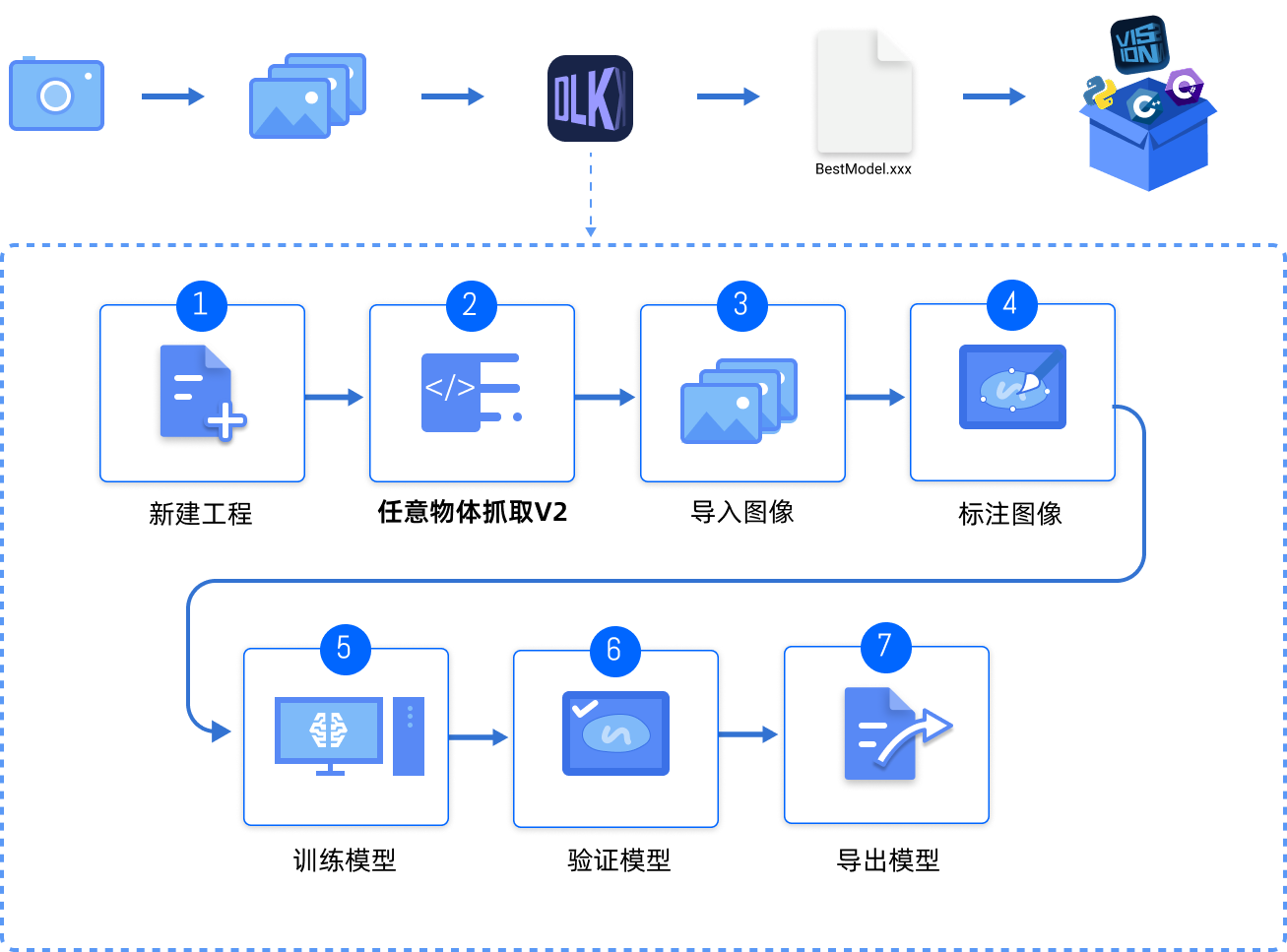 introduction application flow