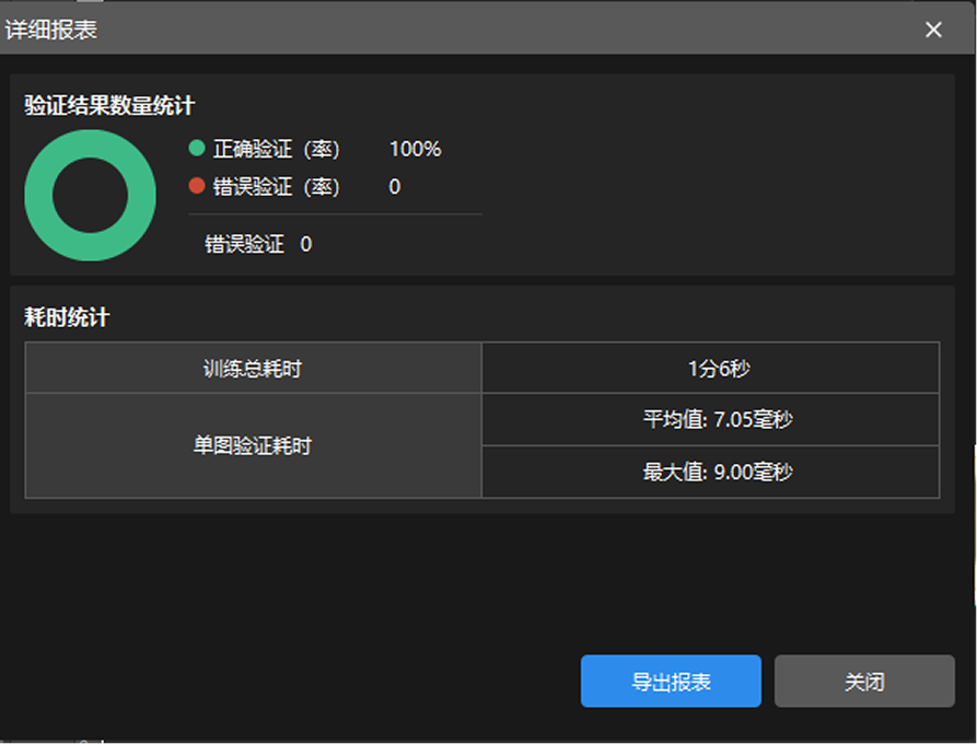 example projects detail report