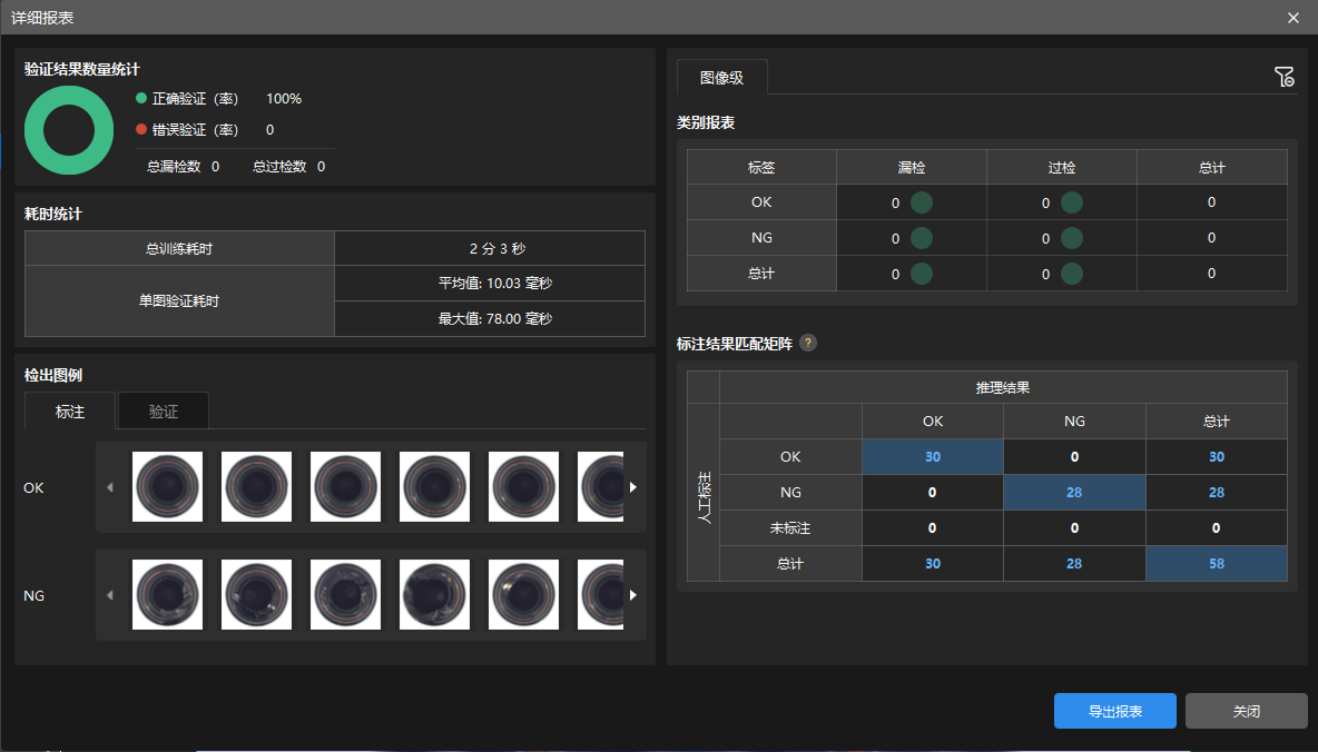 example projects detail report