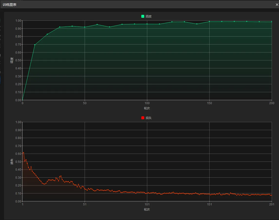 example projects view training chart