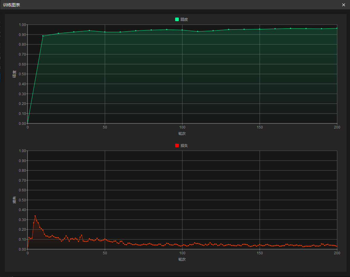 example projects view training chart