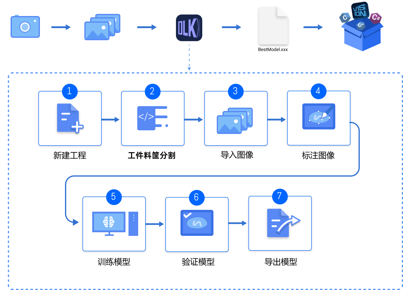 introduction application flow