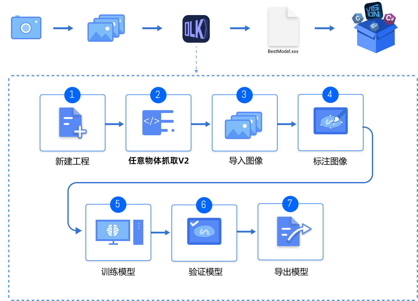 introduction application flow