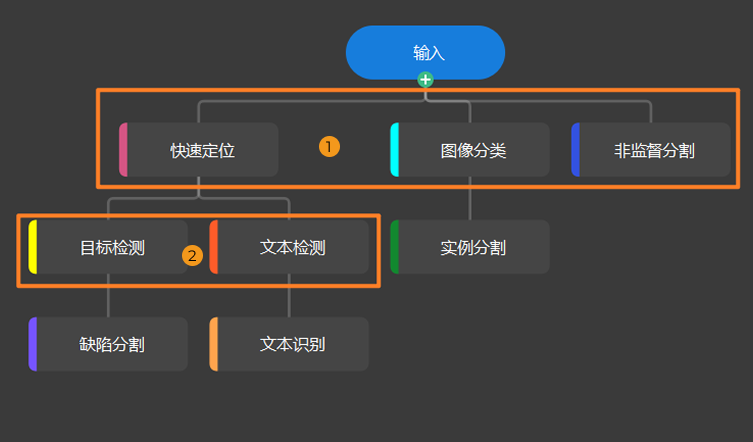 parallel module mode