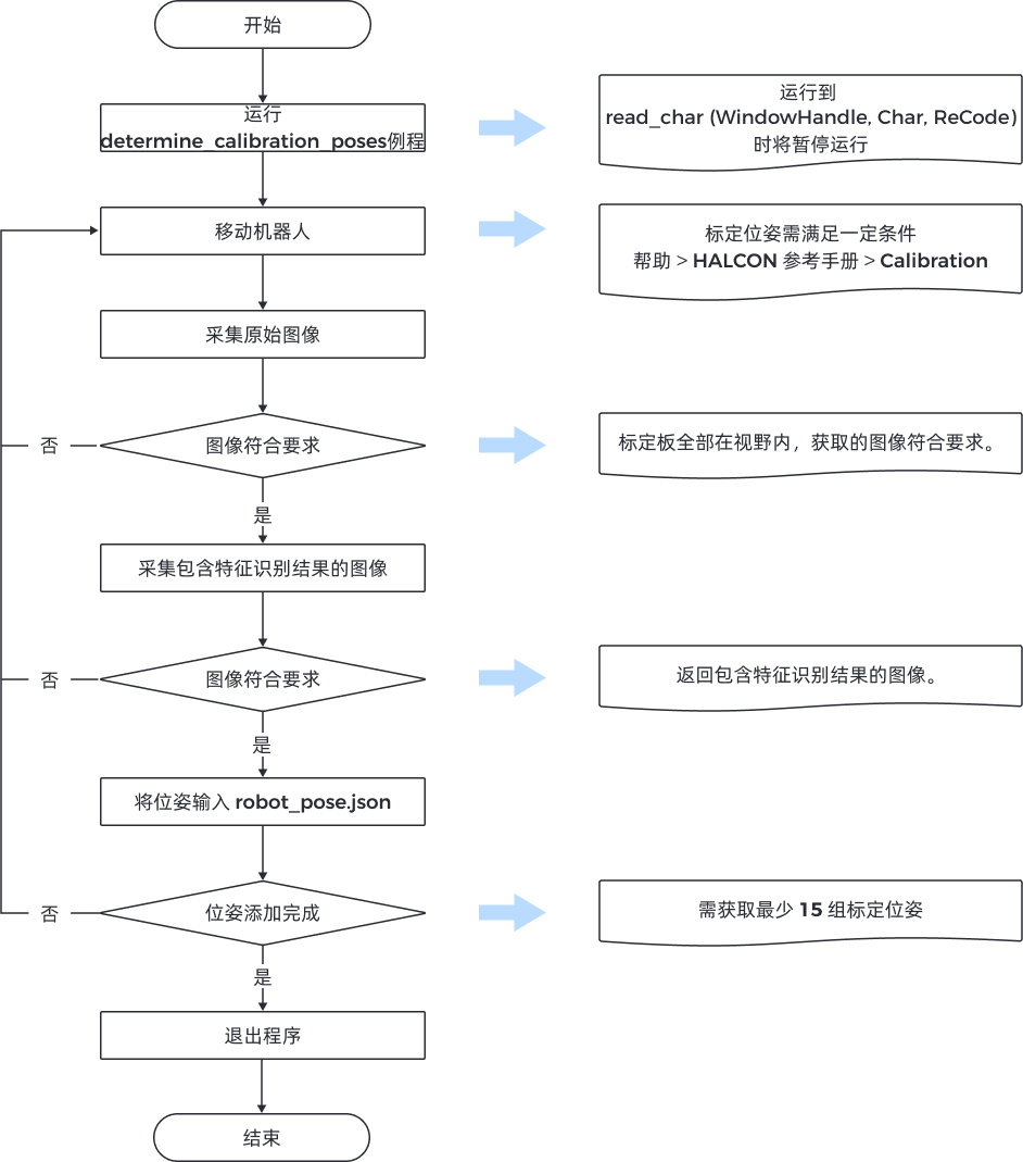 extri teach flow