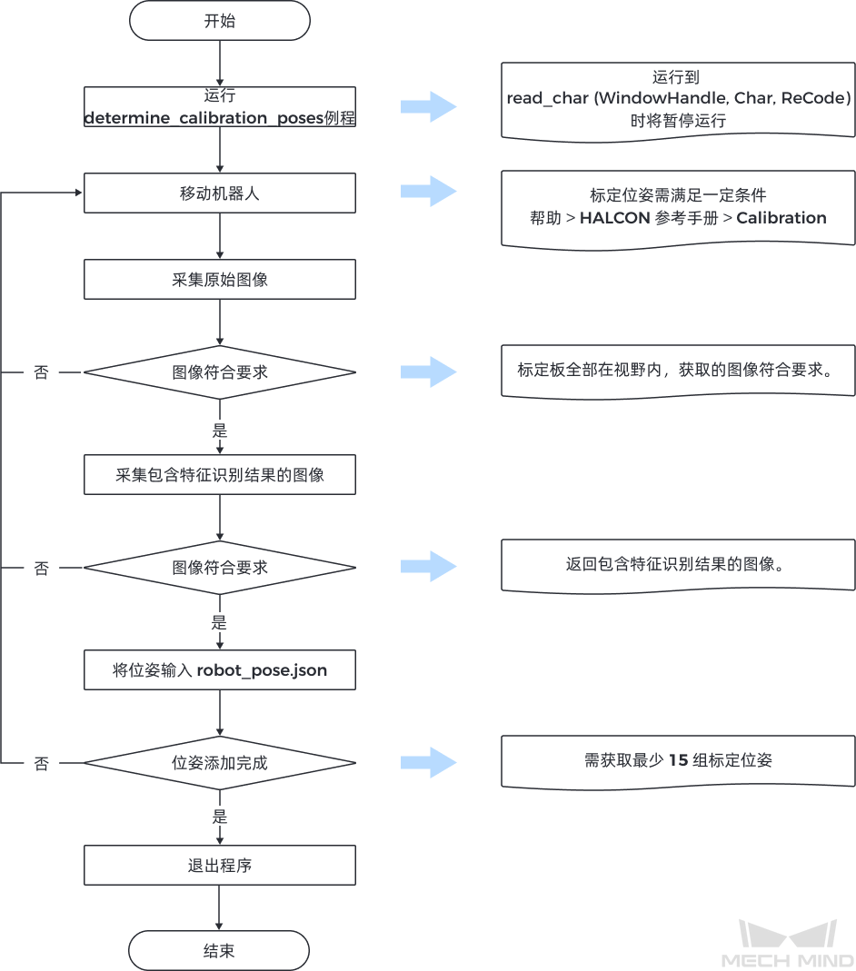 extri teach flow