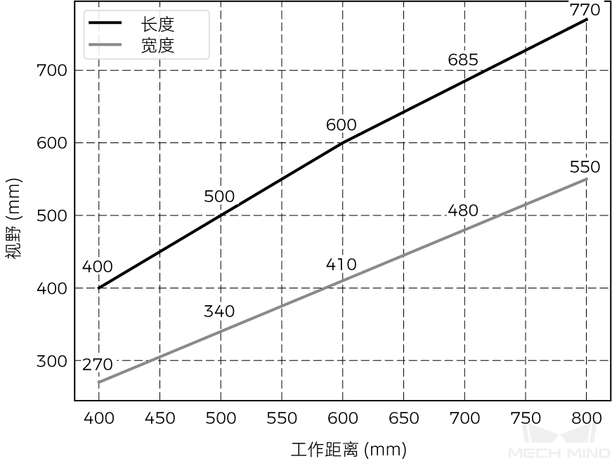 fov nano ultra 700