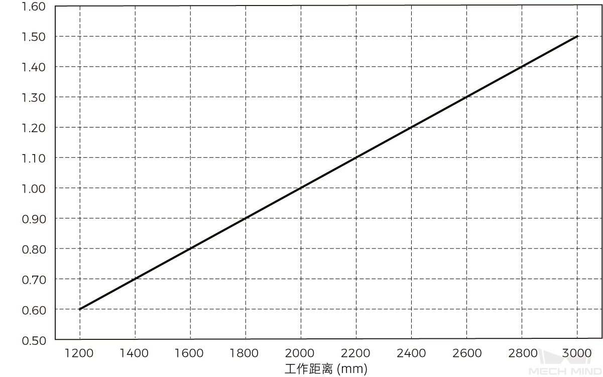 spatial resolution lsr l