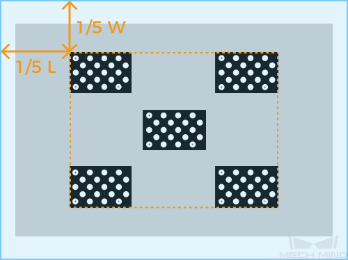 intri correction position 2