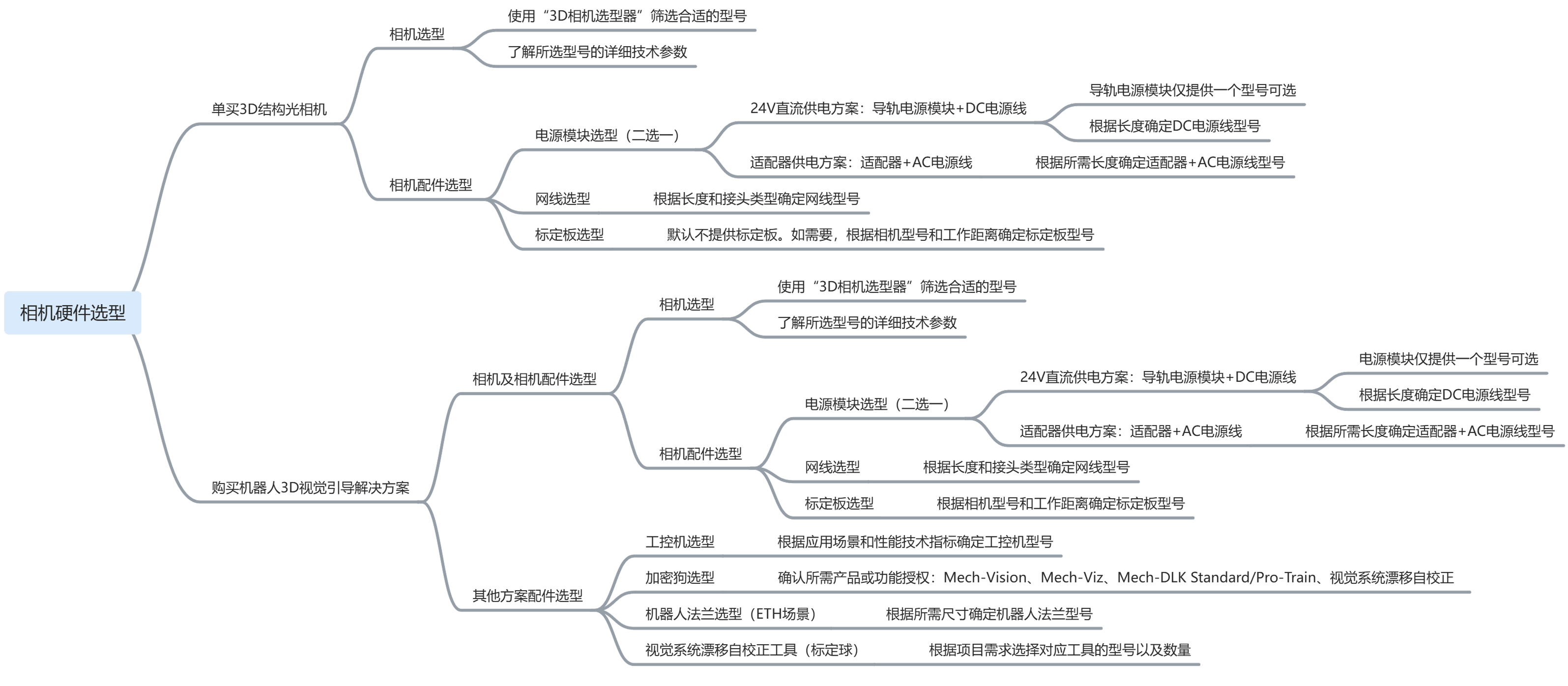 hardware selection