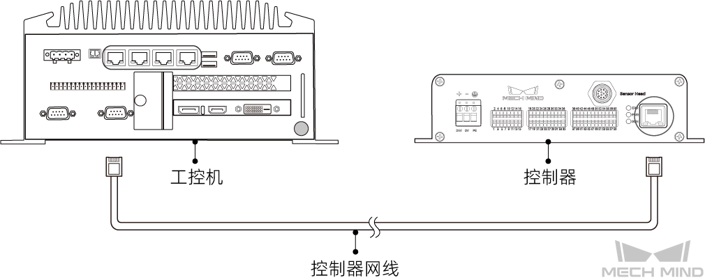 connect controller and ipc