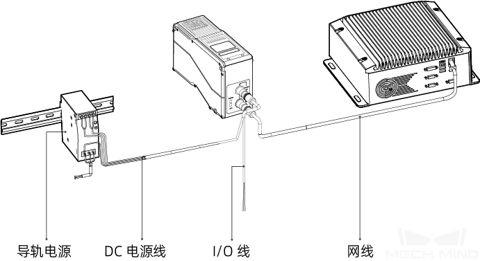 connect profiler and ipc