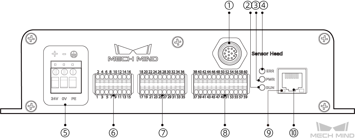 controller diagram