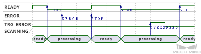 output npn