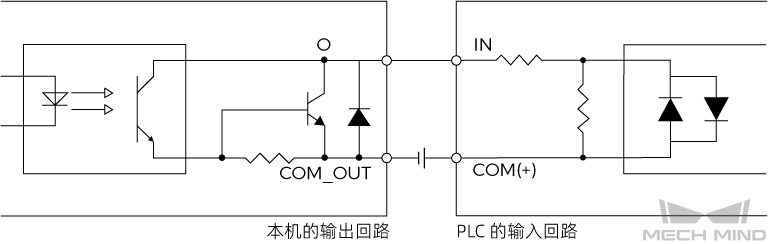 output signal plc