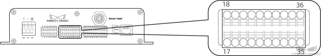 output ternimal block