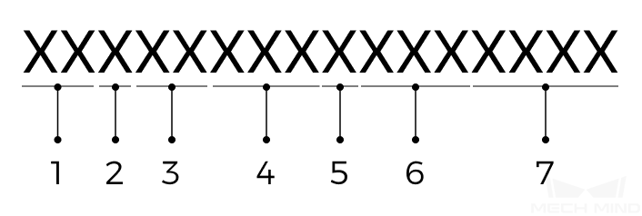 serial number explaination