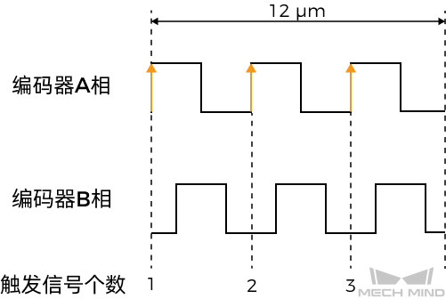 encoder divider 1